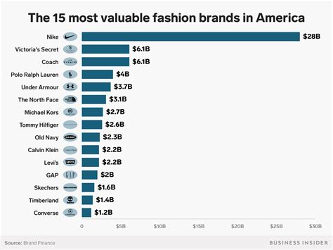 Luxury fashion brands were left with billions of dollars worth of 